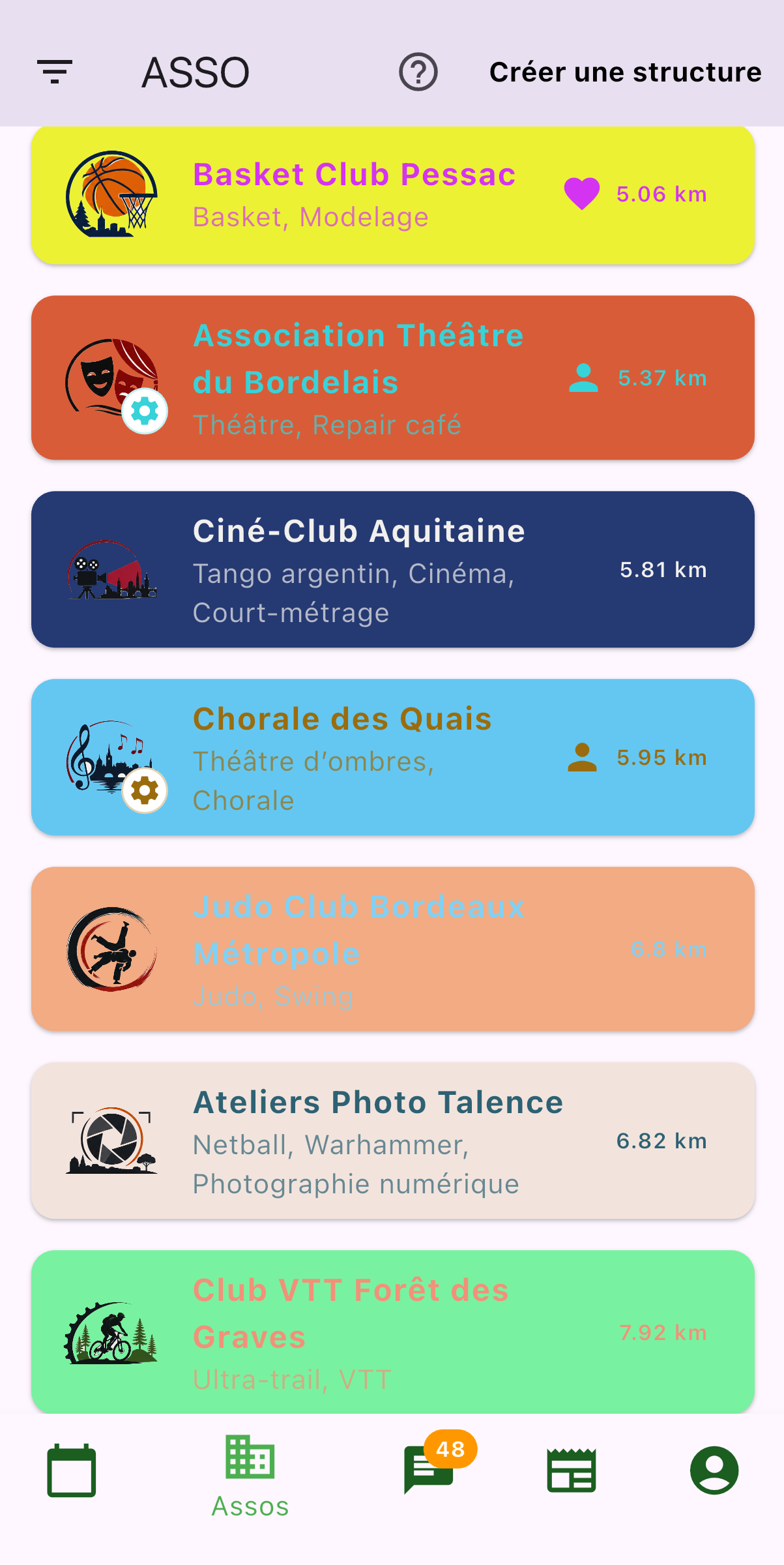 Liste des associations